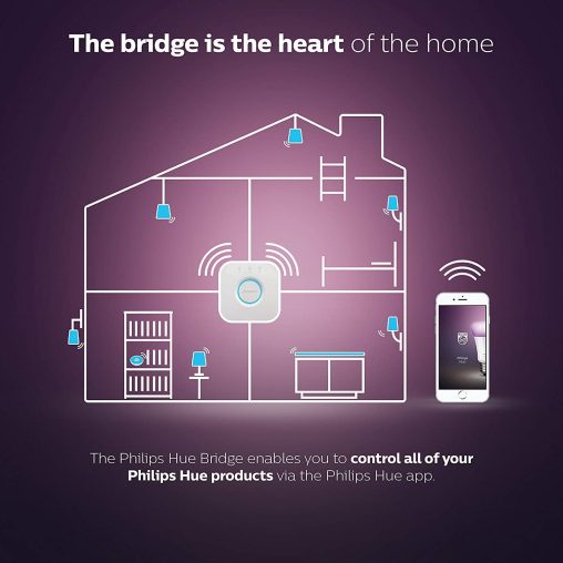 Philips Hue Bridge - Image 2