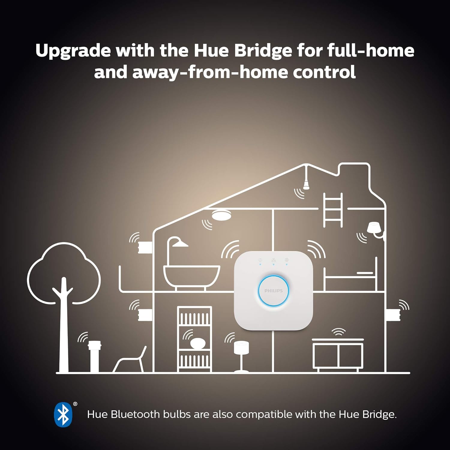 Philips Hue White - Image 5