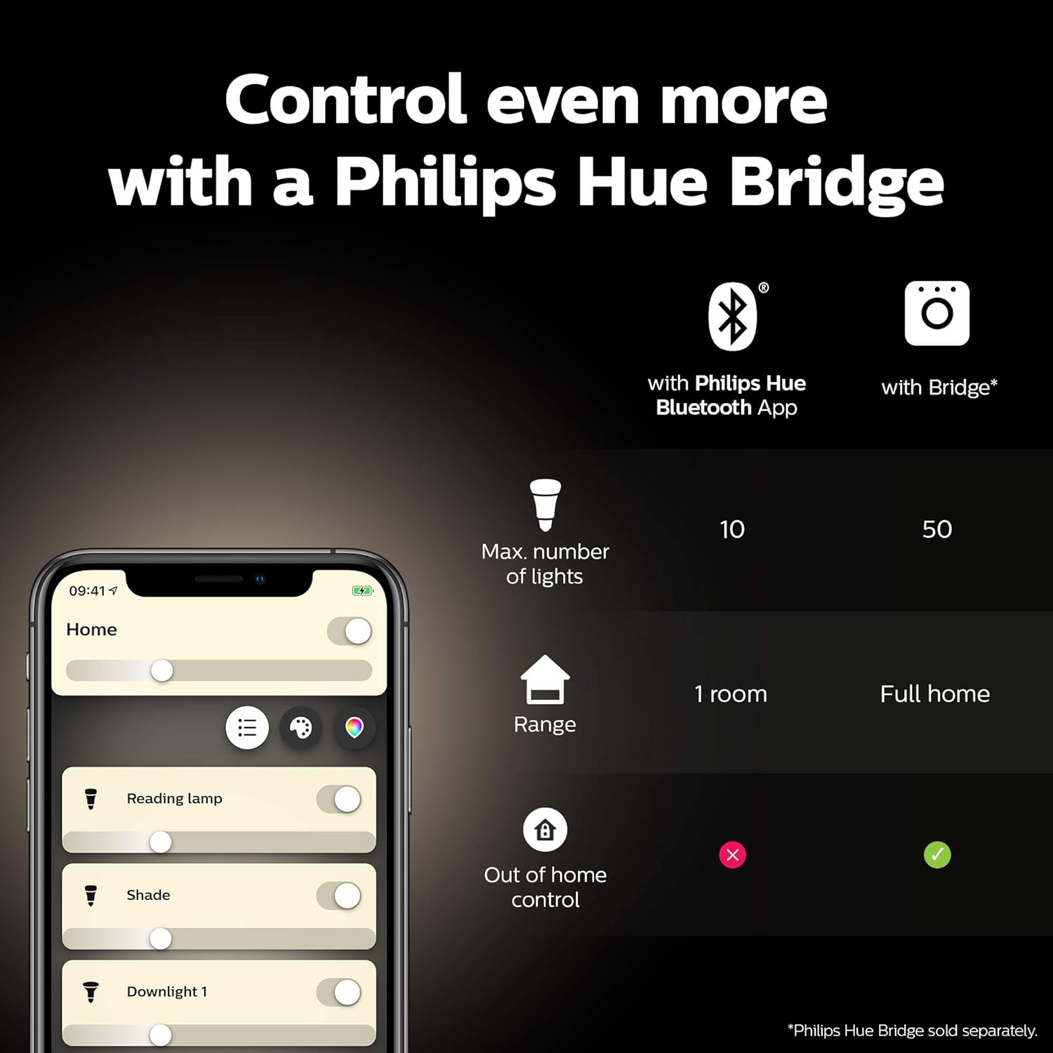Philips Hue White - Image 6