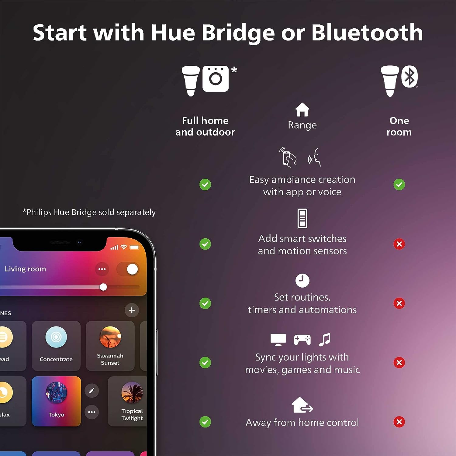 Philips Hue - Play Gradient Lightstrip - Image 5